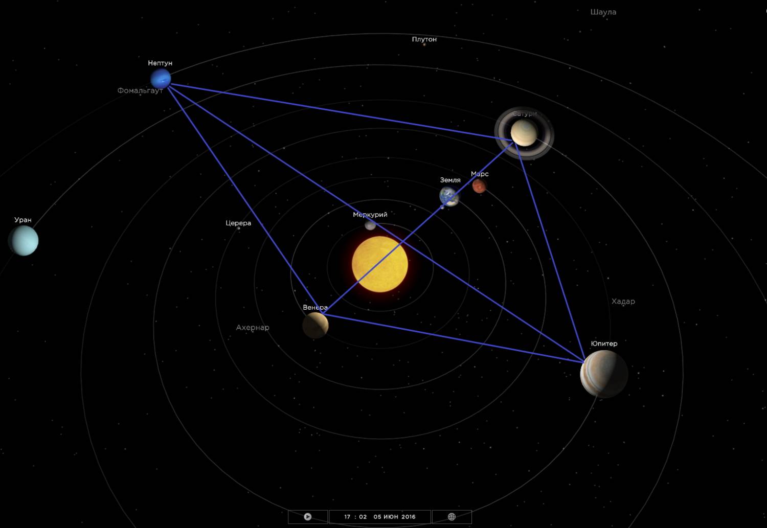 Соединение меркурий юпитер. Конфигурация Юпитер в соединении.. Конфигурация планет Сатурн. Конфигурация внешних планет астрономия. Конфигурация (астрономия).